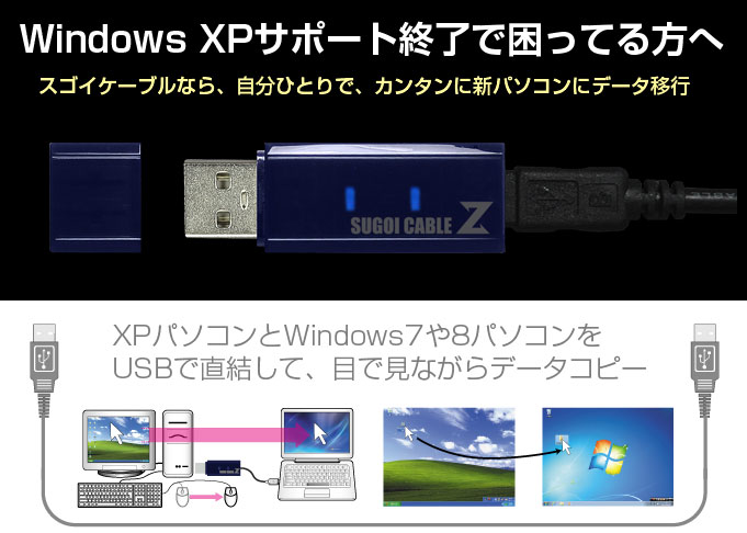 Windows XPサポート終了で困ってる方へ スゴイケーブルなら、自分ひとりで、カンタンに新パソコンにデータ移行 XPパソコンとWindows7や8パソコンをUSBで直結して、目で見ながらデータコピー